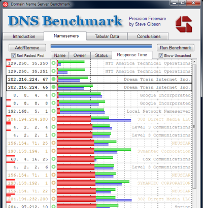 DNS Benchmark result