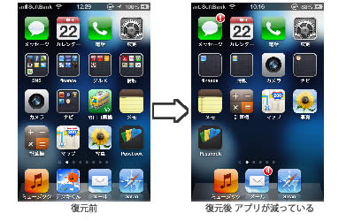 iTunesバックアップから復元