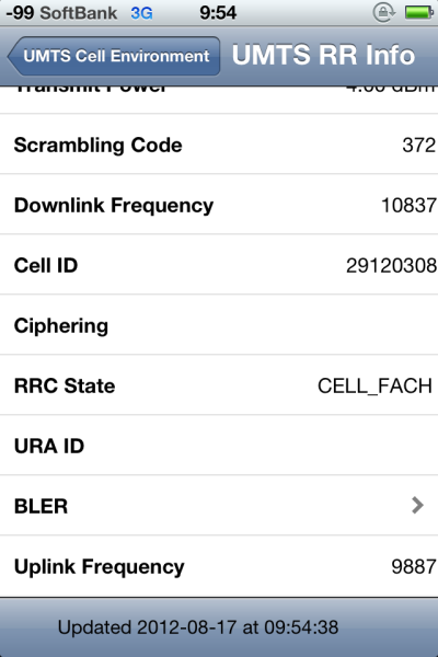 iPhone4S 2.1GHz