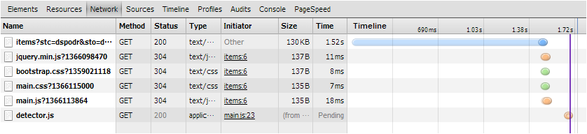 fuelphp_many_list_auto_filter_output_false