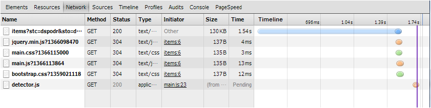fuelphp_many_list_setfalse