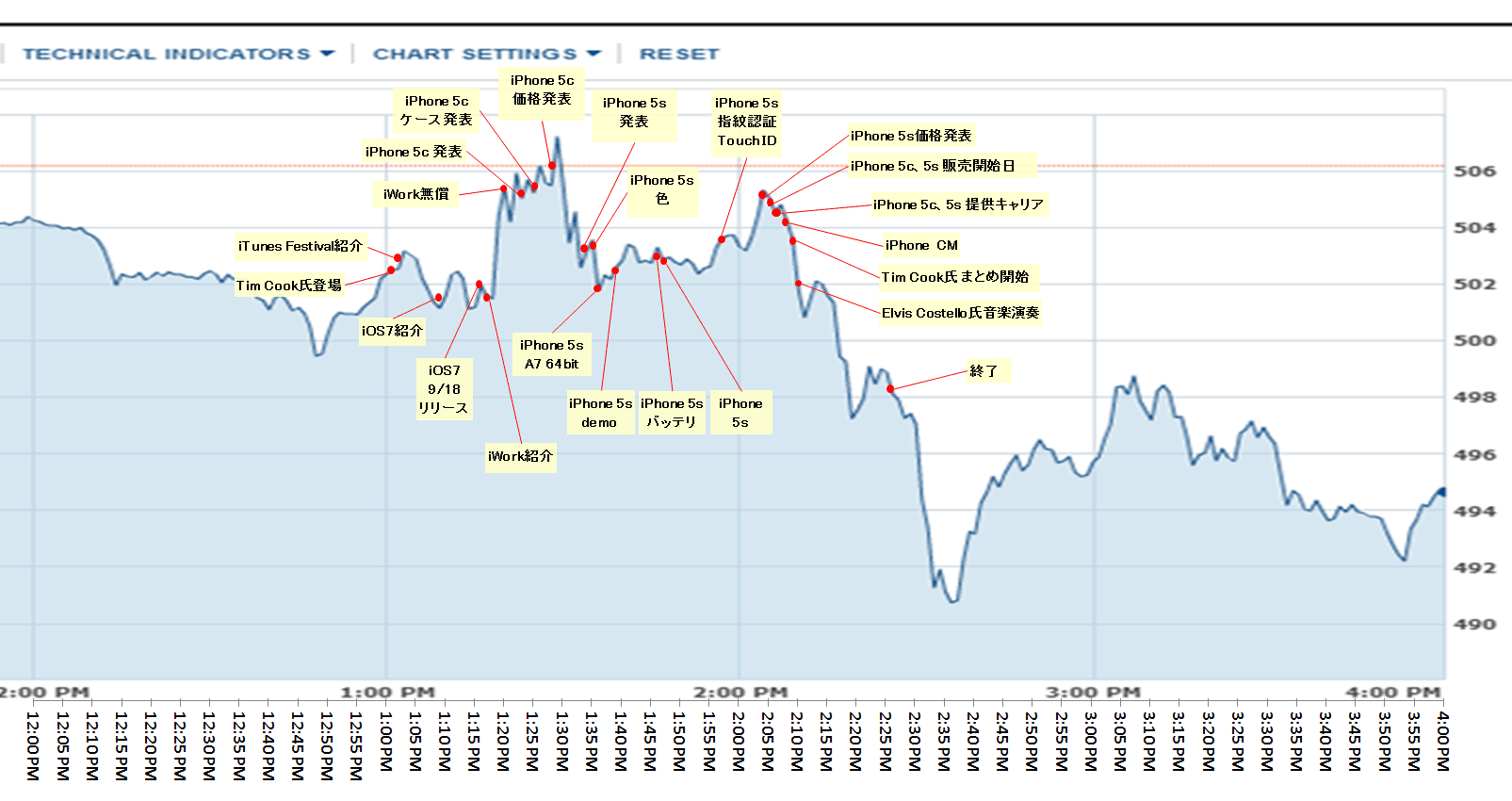 aapl_event_plot
