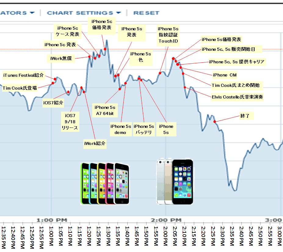 aapl_event_plot3